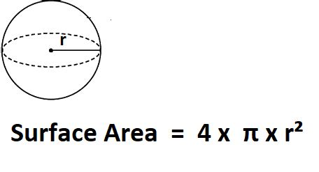 How to Calculate Surface Area of a Sphere.