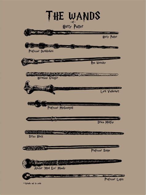 Harry Potter Wands Wallpapers on WallpaperDog