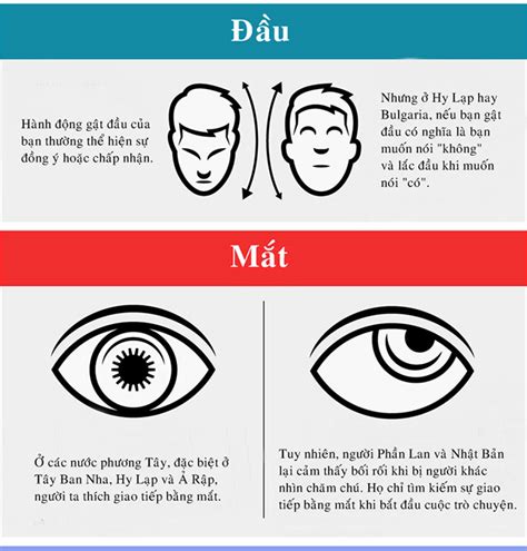 How is body language different between cultures