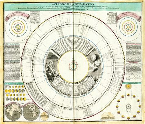 5,000 years of cosmology, in pictures