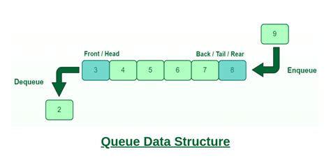 Struktur Data Queue