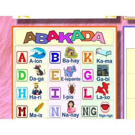 Laminated Educational Chart Abakada Patinig Katinig Pagbasa Lazada Ph ...