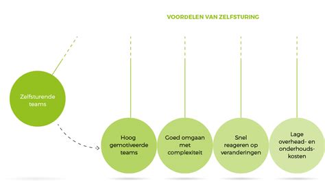 Het Fair Leadership Concept - Fairleadership