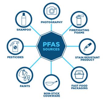 Pfas, Per And Polyfluoroalkyl Substances Pfas Regenesis Remediation Solutions - runc0mrade