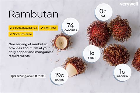 Rambutan Nutrition Facts and Health Benefits