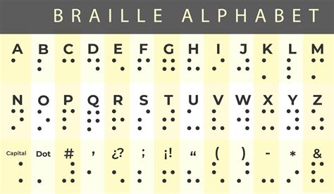 Braille Alphabet Digital Design Editable Illustration. PDF. AI. JPEG. Svg-how to Available in ...