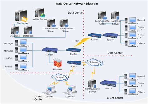 Data Center Network | Technologie