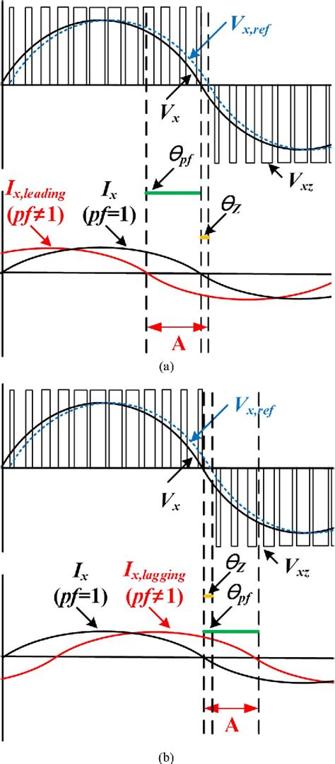 Vienna rectifier | Semantic Scholar