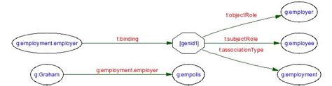 RDF Topic Map Mapping