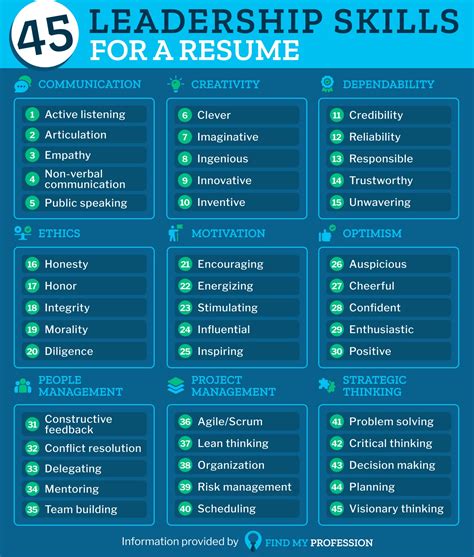 45 Key Leadership Skills for a Resume (All Industries)