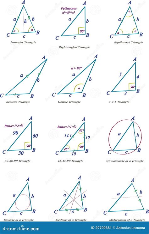 3D triangle types stock illustration. Illustration of types - 29709381