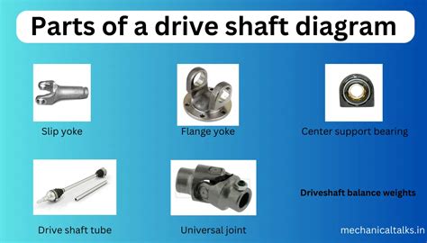 Parts of a drive shaft diagram - Mechanicaltalks