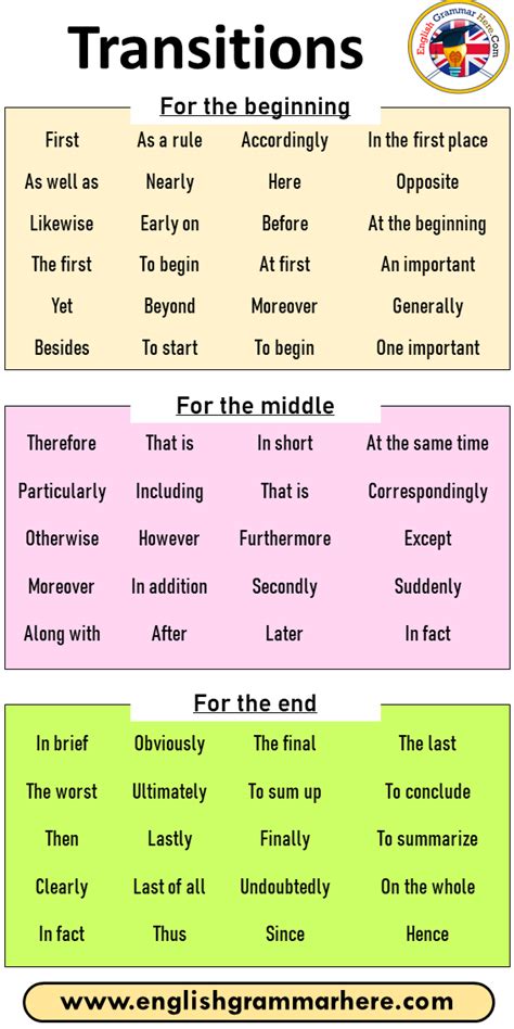 an english poster with the words transitions in different colors and font, on top of each