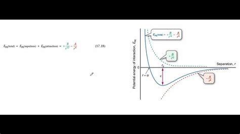 Molecular interaction and the Lennard-Jones potential - YouTube