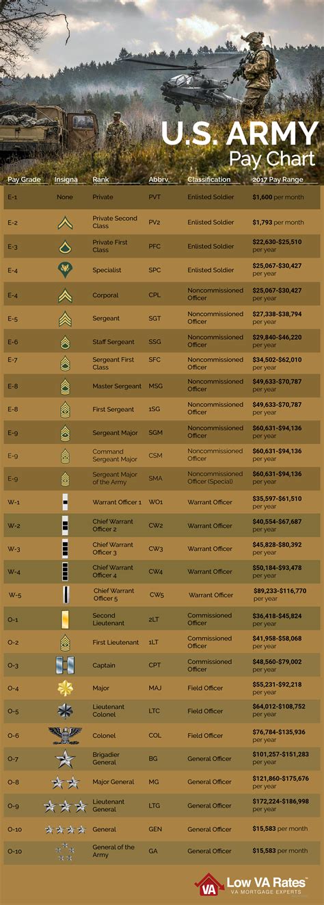 Army Salary Per Year - Enge Salary