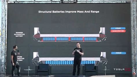 Other Battery Makers Filled With Uncertainty After Tesla Battery Day