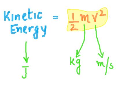 How to Derive Kinetic Energy Formula: 5 Steps