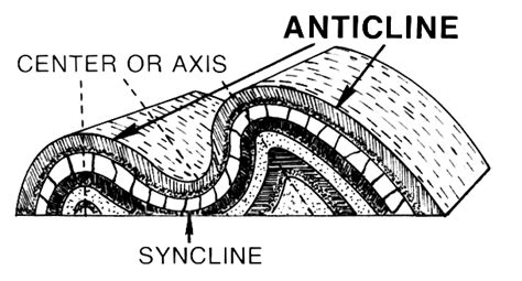 Geology Word of the Week: S is for Syncline - Georneys - AGU Blogosphere