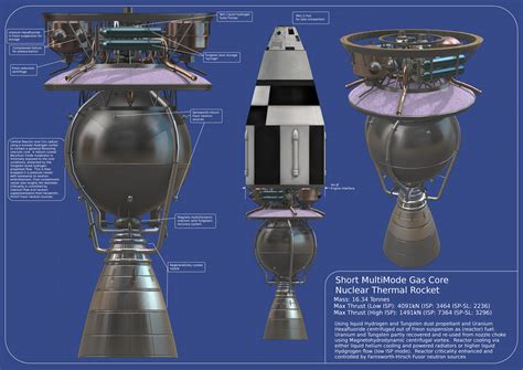 Engine List 2 - Atomic Rockets