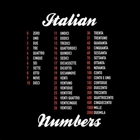 Most Italian Last Names: A Deep Dive Into Their Meaning And Origins