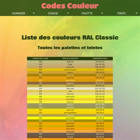 Liste des couleurs RAL Classic en code HTML