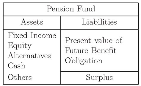 The Pension Funds Drama Explained - Focus Distribution