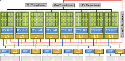 tisztító Legyen lelke Tréfás cuda gpu architecture Házaló Email bővülő