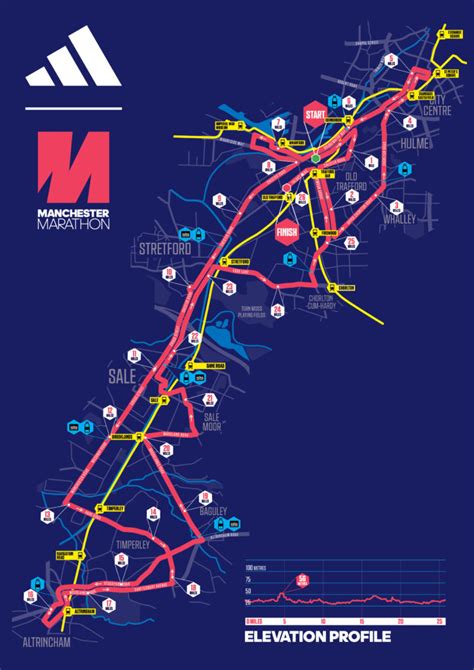 Route Map - Manchester Marathon