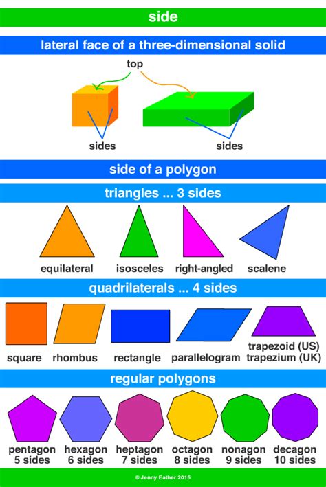 side ~ A Maths Dictionary for Kids Quick Reference by Jenny Eather