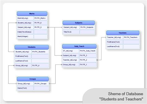 ConceptDraw PRO Database Modeling Software | Online Tool To Draw Er Diagram