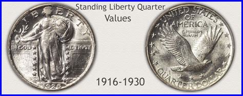 Quarter Values | Discover all the Rare Dates