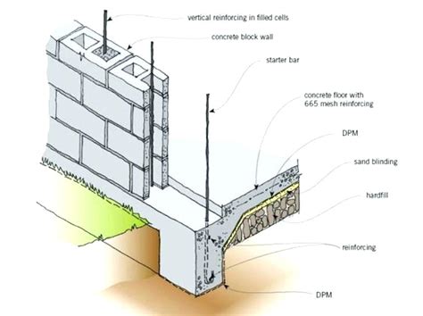 Block Wall Drawing at GetDrawings | Free download