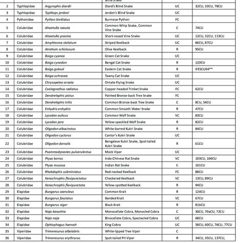 University of Chittagong-Campus map | Download Scientific Diagram