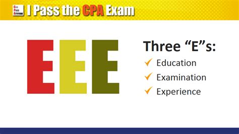 CPA Exam Requirements by State: My Awesome Step-by-Step Guide