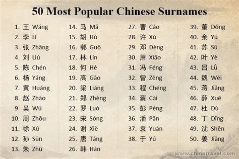 Common Chinese Surnames Deals | ststephen-pc.gov.uk