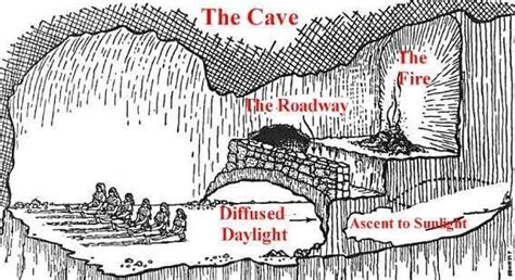 Plato Cave Theory