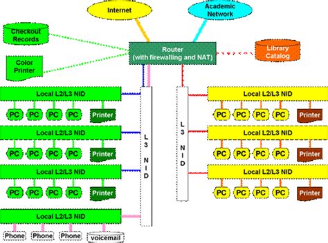 Different Types of Computer Networks - King Of Networking