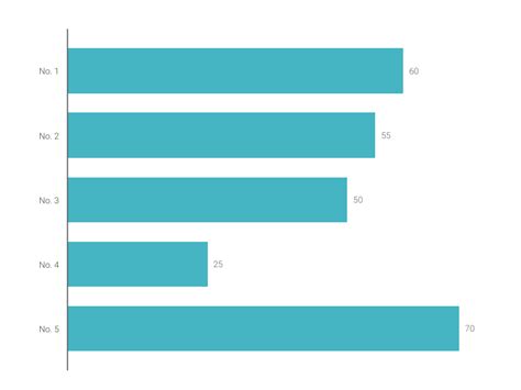 Horizontal Bar Chart Maker – 100+ stunning chart types — Vizzlo