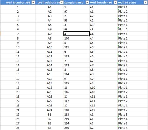 Excel Template for Mapping Four 96-Well Plates to One 384-Well Plate ...