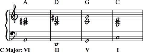 How to Write Interesting Chord Progressions: Chromatic Alterations | Making Music Magazine