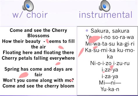 Sakura, Cherry Blossoms – A Spring Song