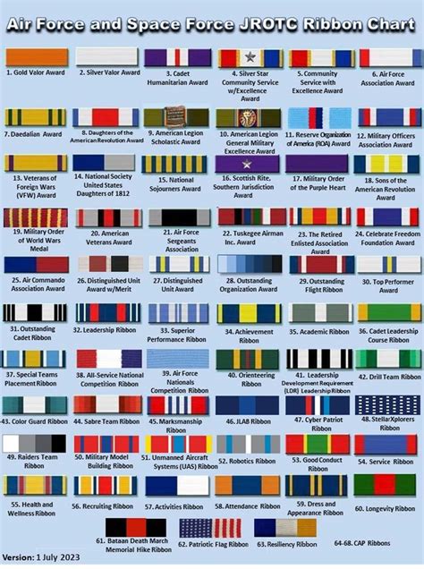 Ribbon Chart - RHS AFJROTC