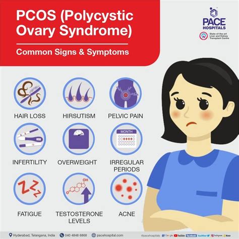 PCOD And PCOS: Causes, Symptoms, Differences And Treatment, 54% OFF