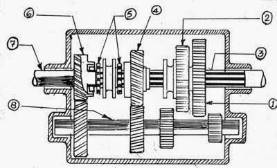 Construction and Working of Constant Mesh Gearbox | Engineering Arena
