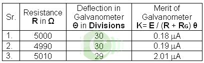 Conversion of Galvanometer into Voltmeter | Paktron - Pakistani ...