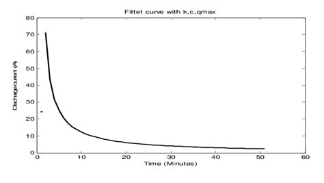 Battery discharge current | Download Scientific Diagram