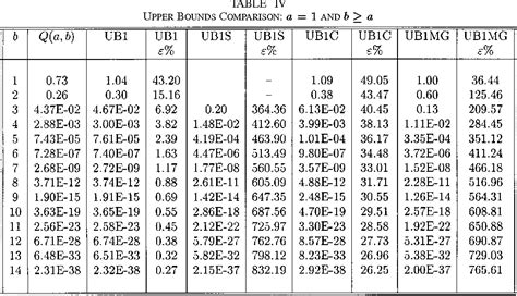 Figure 4 from New bounds for the Marcum Q-function | Semantic Scholar