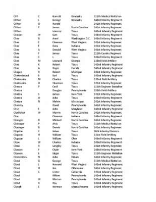 Page 1 in Unit History - 36th Infantry Division - Fold3