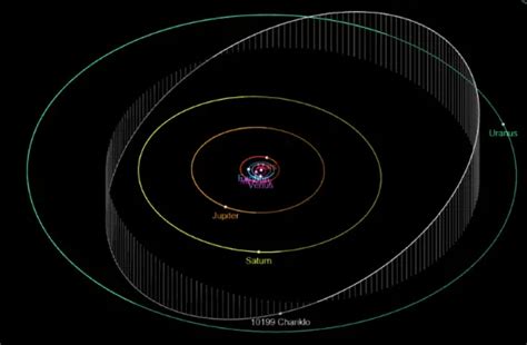 10199 Chariklo Asteroid Discovery and other Facts - Universe Guide