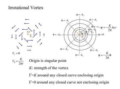 6 7 irrotational flow